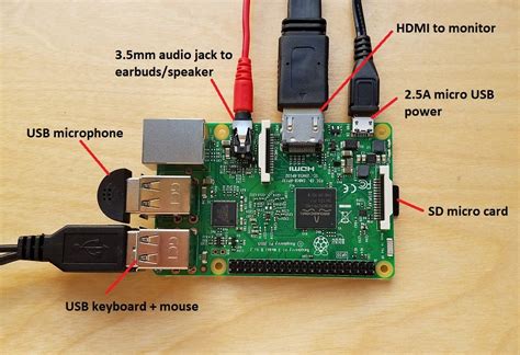 raspberry pi 2 smart home